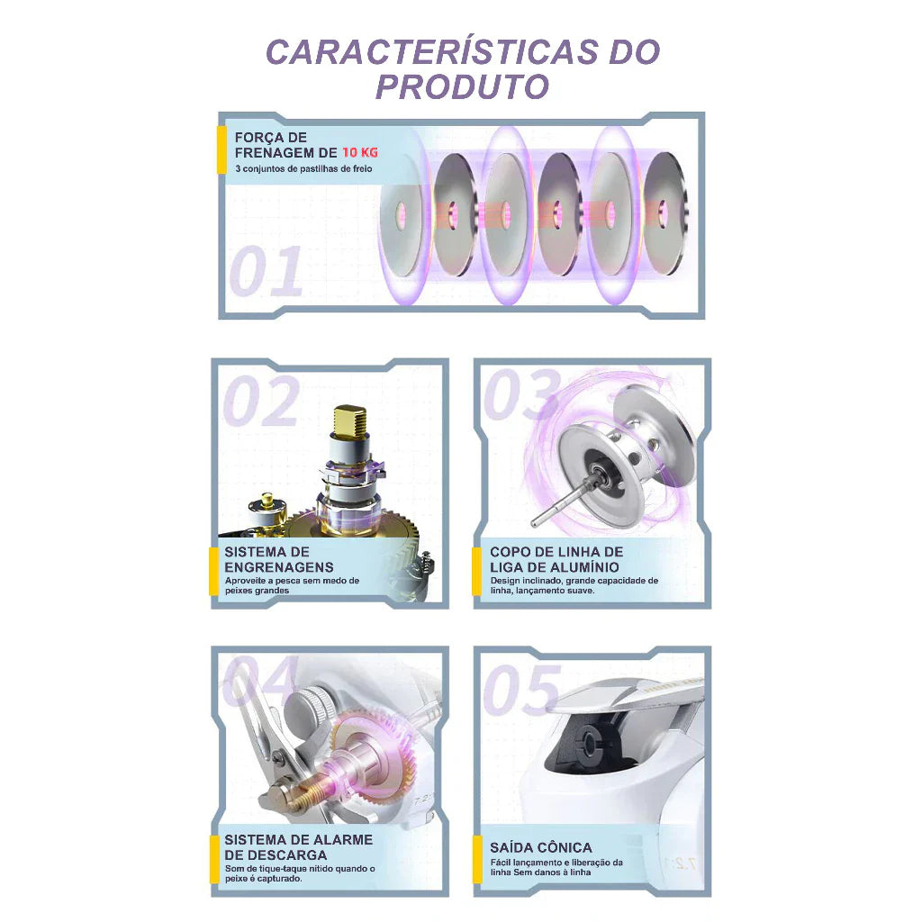 Carretilha De Pesca Esquerda Ou Direita 17+1 Rolamentos 10kg 7.2:1 Branco